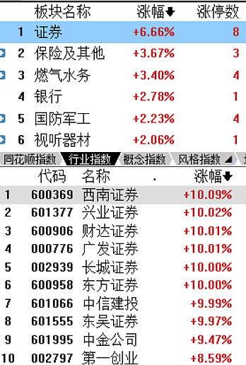 吃瓜某知名券商,吃瓜群众眼中的行业风云